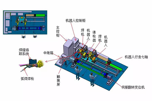 19asz19062008 俄罗斯专享会294智能跟踪机械人焊接系统