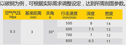 俄罗斯专享会294数字化等离子切割+碳弧气刨两用机LGB 120B切割参数