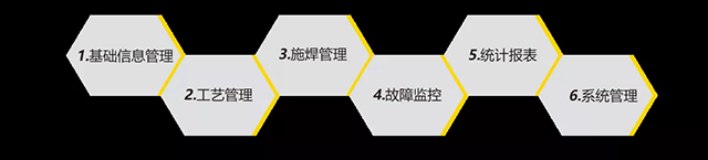 俄罗斯专享会294智能云平台