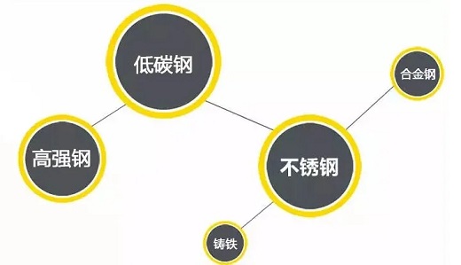 俄罗斯专享会294逆变式钢筋对焊机DS 400/500合用焊接材质