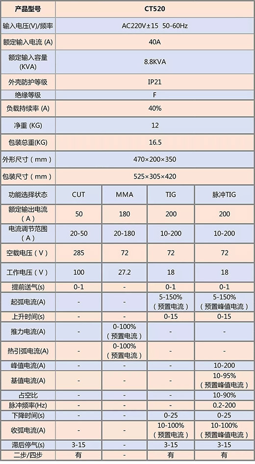 俄罗斯专享会294·VIP(中国区)官方网站