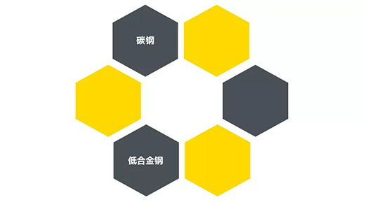 俄罗斯专享会294“启发者”NB 200III焊机合用焊接材质