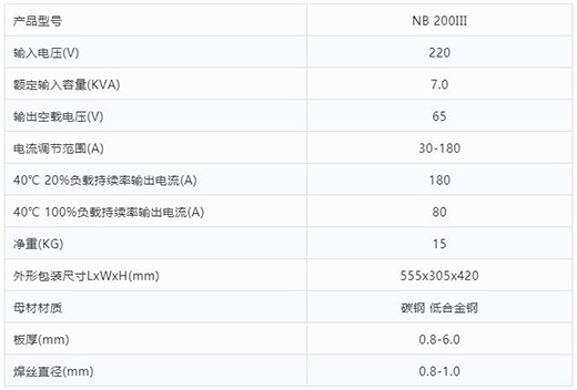 俄罗斯专享会294“启发者”NB 200III焊机技术参数