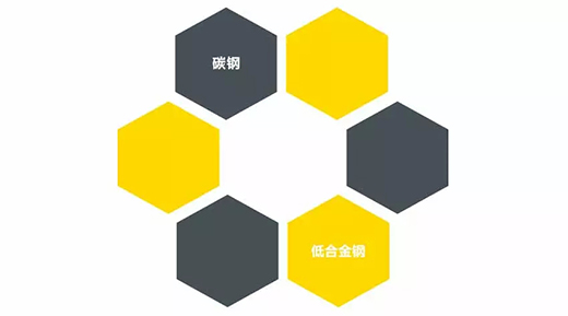 俄罗斯专享会294NB 251III焊机合用焊接材质