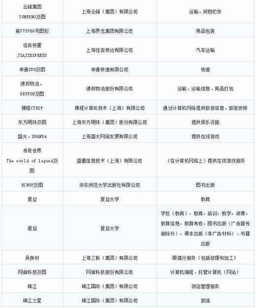 第一批第二批上海市重点商标；っ10