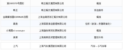 第一批第二批上海市重点商标；っ11