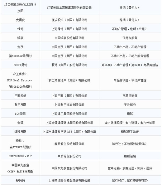 第一批第二批上海市重点商标；っ9