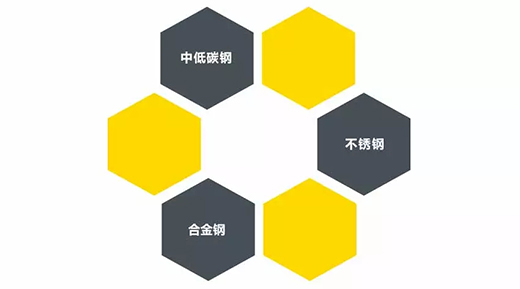 俄罗斯专享会294TIG 250III焊机合用焊接材质